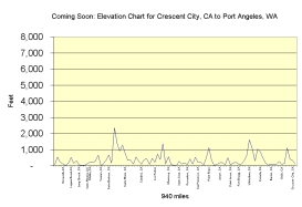 CA-WA elevation chart