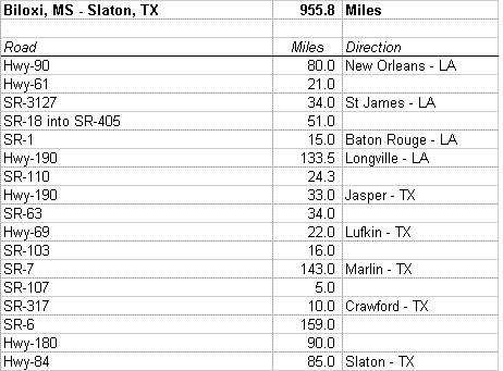 Route description from MS to TX