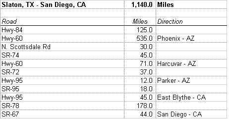 Route description from TX to CA