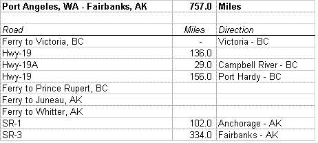 Route description from WA to AK