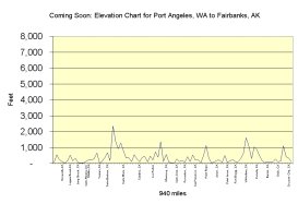Wa-AK elevation chart